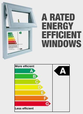 A Rated Energy Efficient Windows